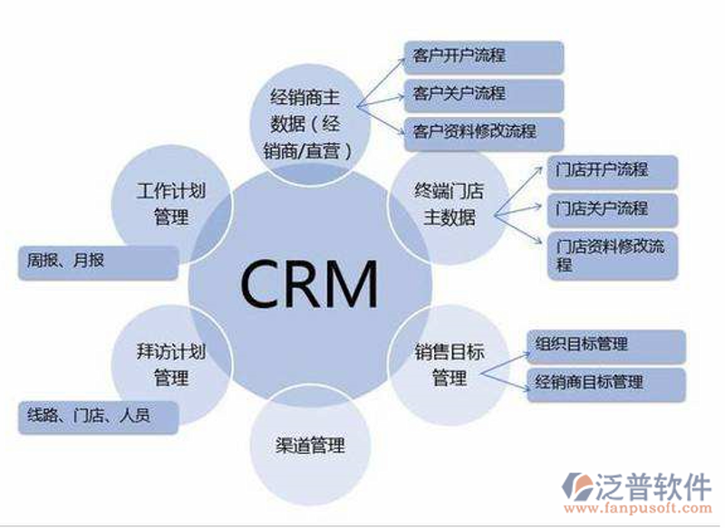 CRM客户管理:数字化时代的企业福音